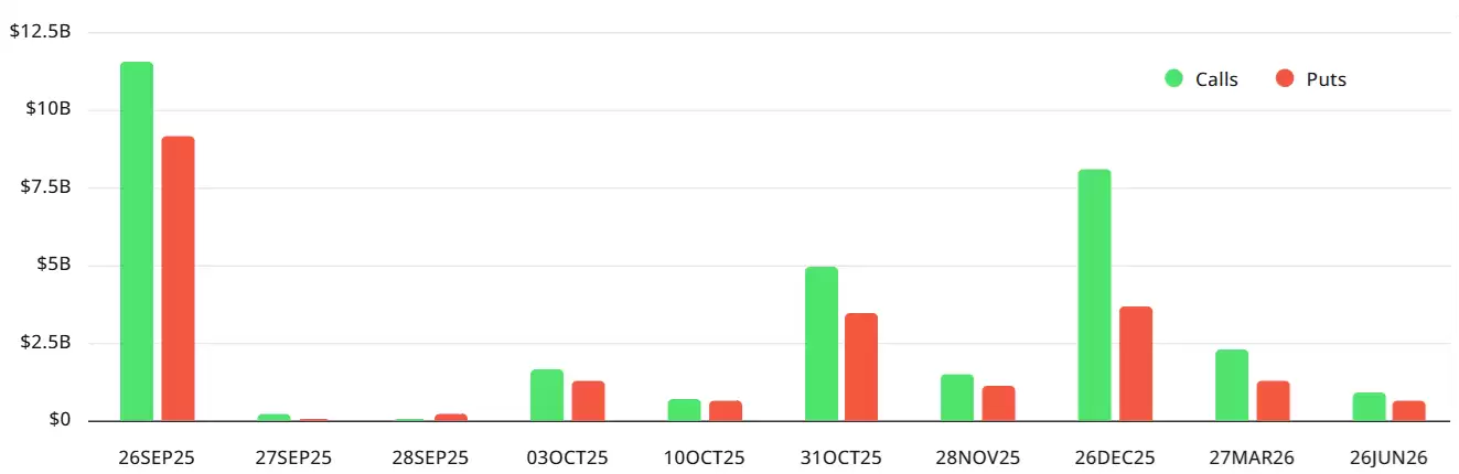 在226亿美元比特币（BTC）月度期权到期之际,多头占优但空头仍在潜伏详细解读