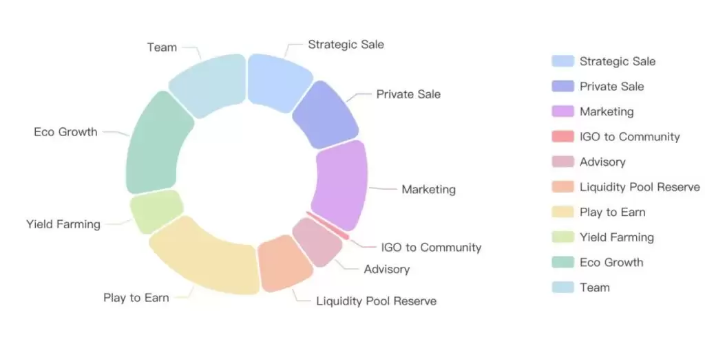 PFVS币是什么？未来价值如何、有前景吗？PFVS币价格走势分析
