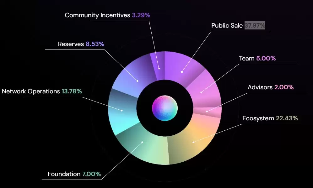 什么是 Qubetics (TICS)币？TICS代币经济学、路线图及价格预测