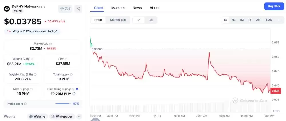 DePHY Network(PHY币)是什么?PHY核心技术,代币经济与价格预测