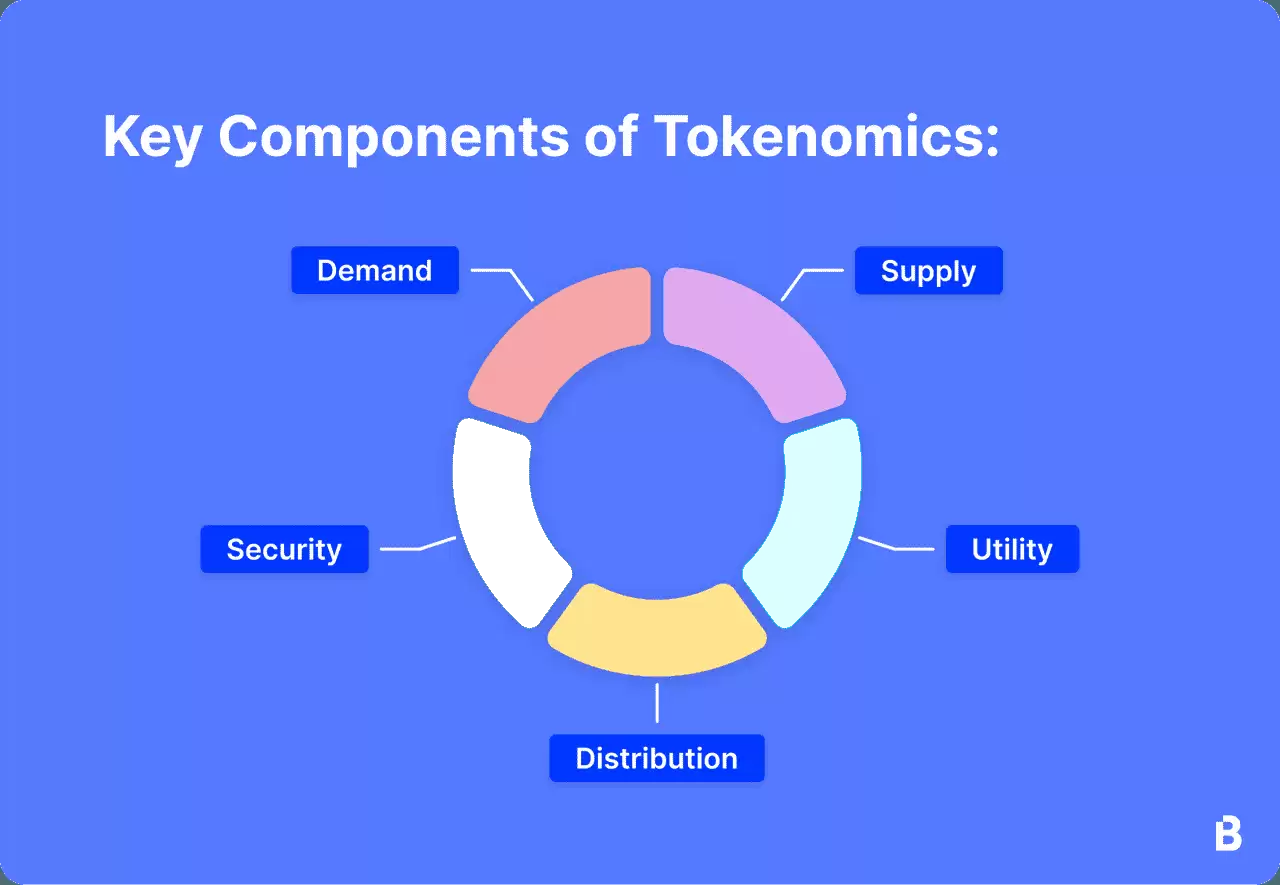 什么是流通供应量与总供应量？如何计算？对加密货币价格有什么影响？