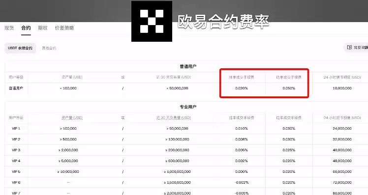 交易手续费_图7