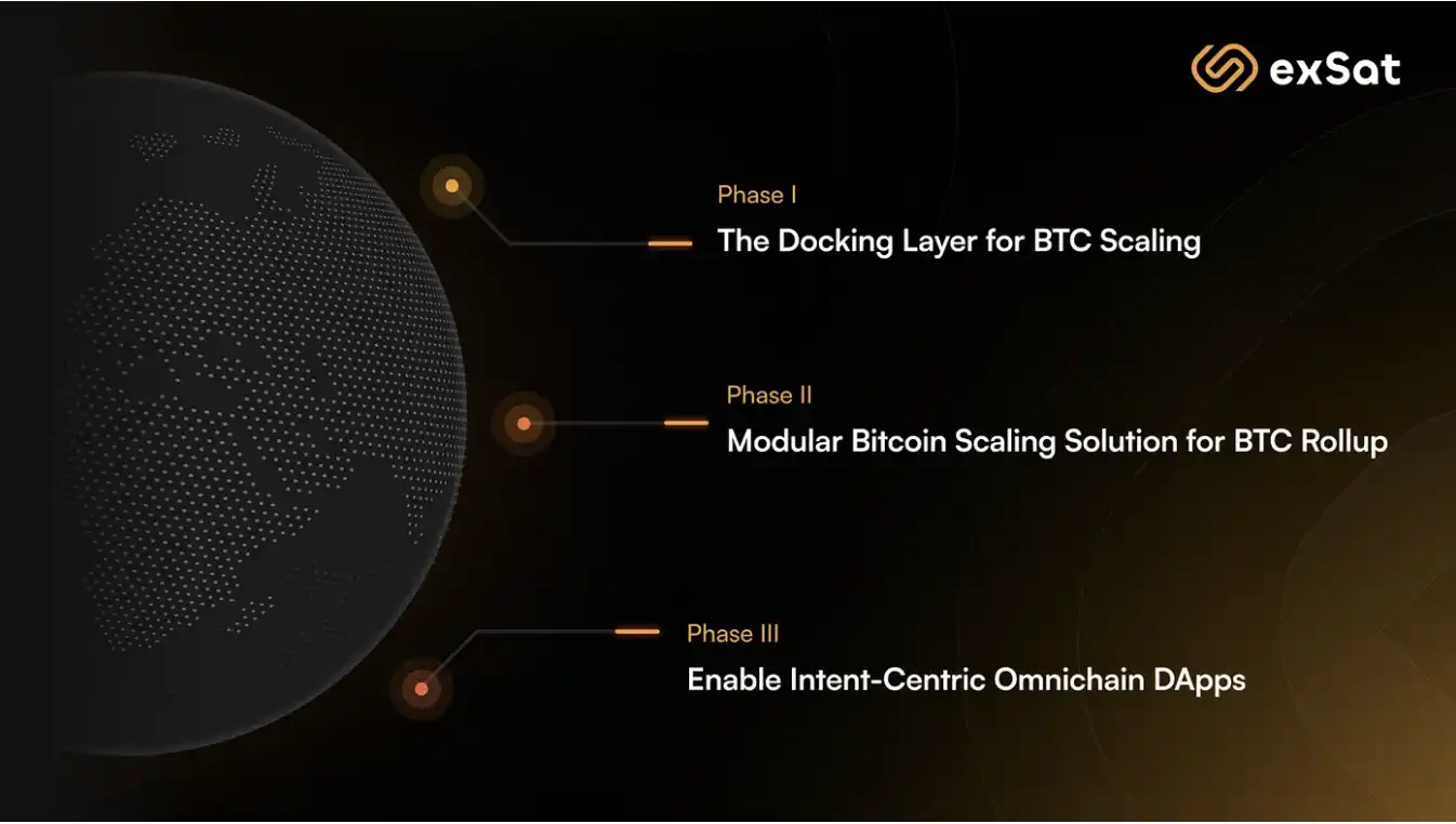 exSat(XSAT币)是什么？前景怎么样？XSAT代币经济、未来价值、背景介绍