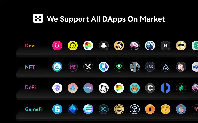 如何在您的OKX Web3 wallet充值、转账和管理币种? 简易指南