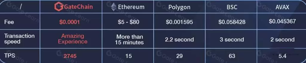 什么是GateToken(GT币)？怎么样？GT币主要功能和代币经济学介绍