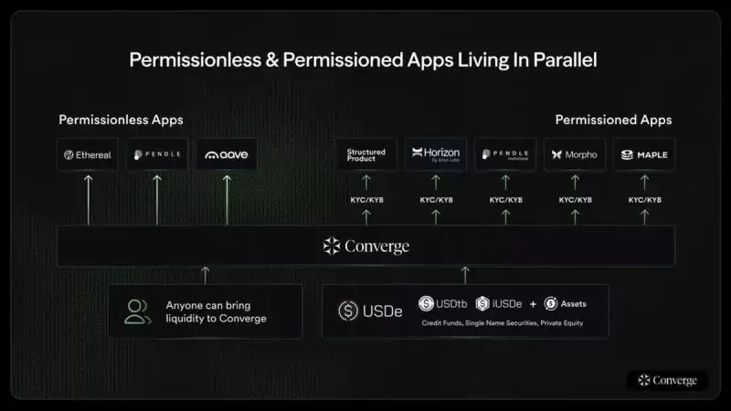什么是稳定币链?一文盘点7大稳定币专用链