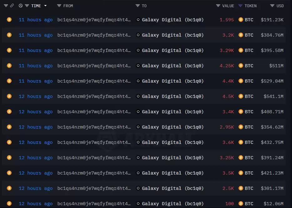 加密货币巨鲸追踪