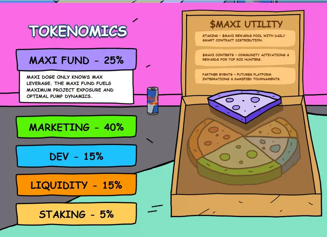 Maxi Doge（MAXI）币是什么？MAXI价格预测2025、2026-2030