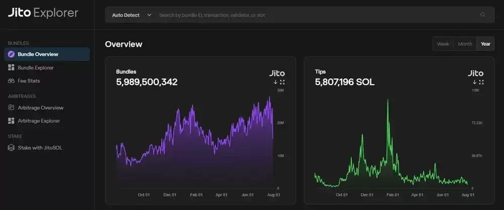 什么是Jito Network？怎么买？JTO未来展望及价格预测