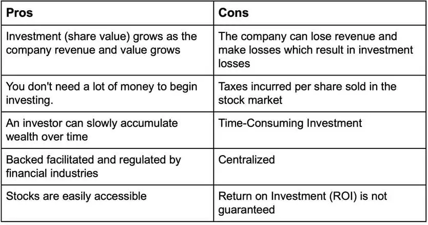 加密货币和股票有什么区别？它们各有什么优缺点？