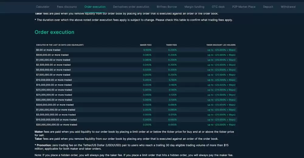 费用最低的加密货币交易所盘点