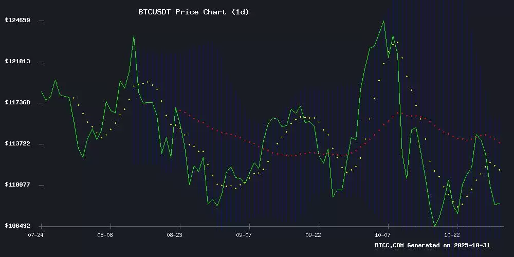 比特币价格预测:技术和市场分析指向潜在突破