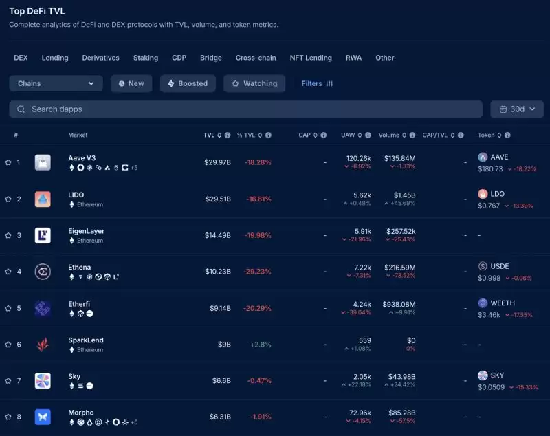 加密货币中的总锁定价值TVL详细介绍