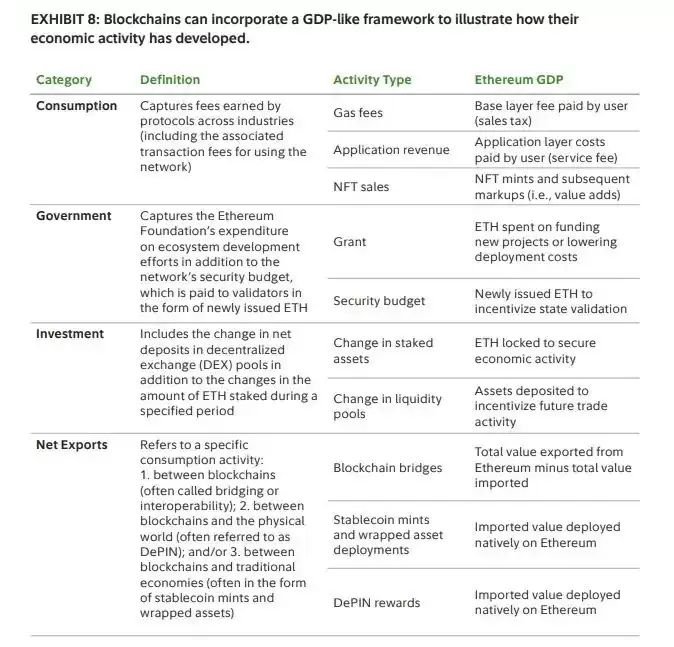 稳定币公链介绍