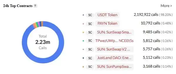 稳定币的下一战：稳定币网络的巨头之争