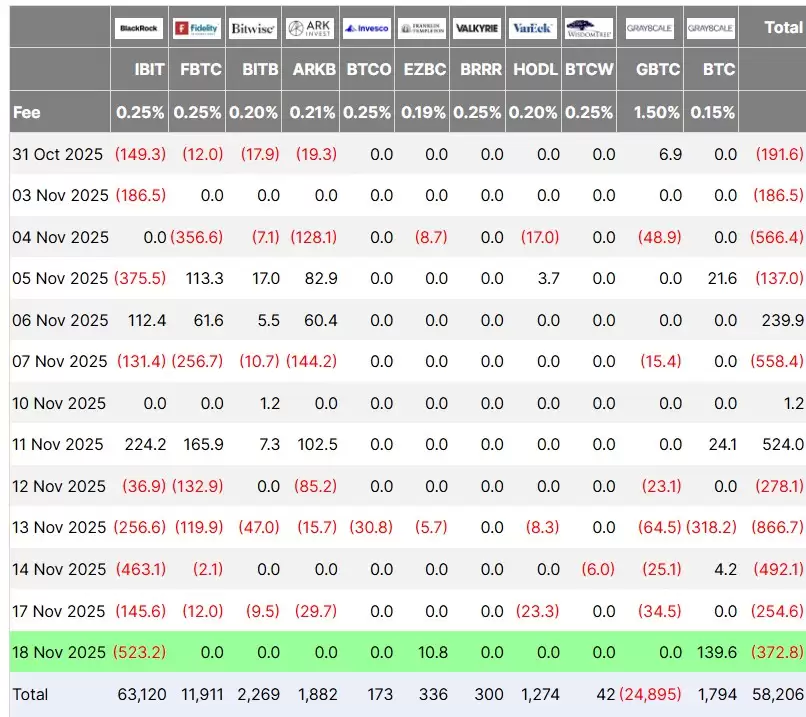 贝莱德单日5.23亿比特币ETF外流
