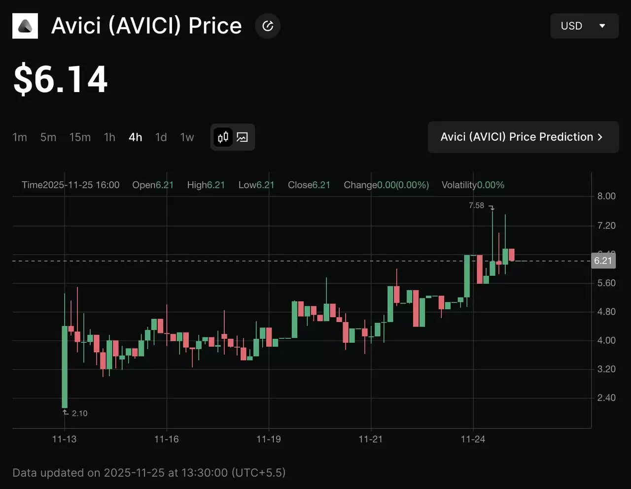 什么是 Avici (AVICI) 币加密新银行？如何运作？代币经济学、用途介绍