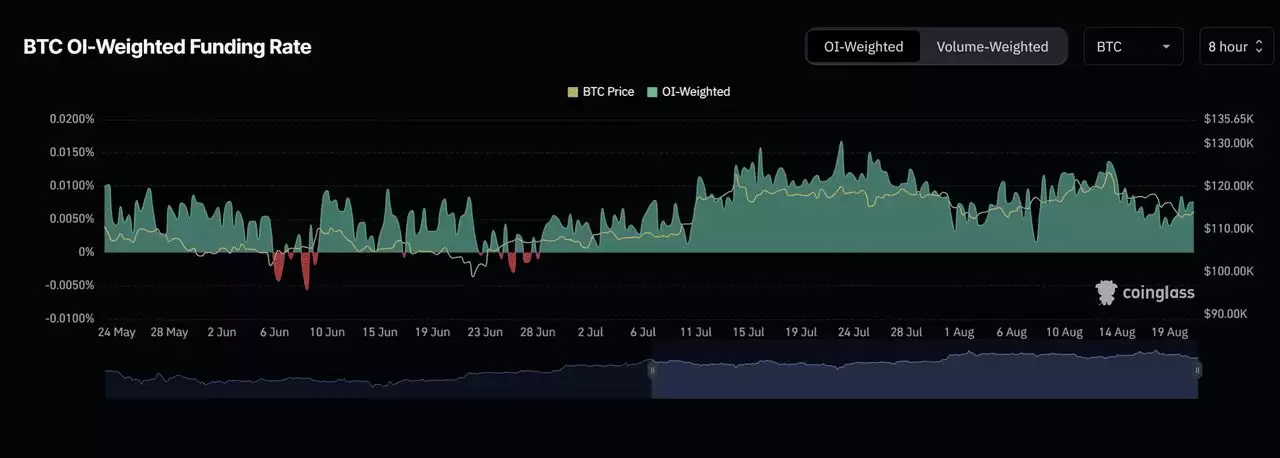 加密期货资金费率解析:如何影响多单、空单及交易成本？一文详解