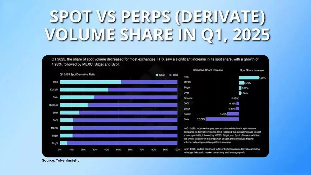 加密货币永续交易VS现货交易：从入门到精通的全面指南