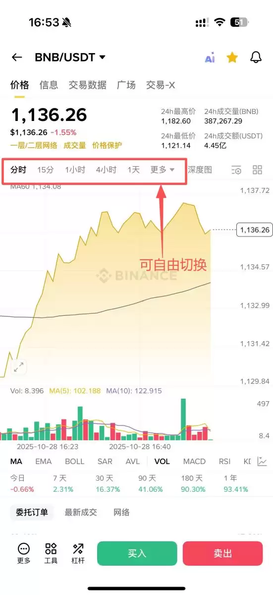 币安简易版跟专业版的区别