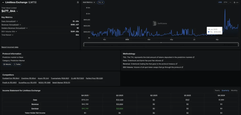 Limitless项目是什么？Limitless($LMTS)空投教程与详细解析
