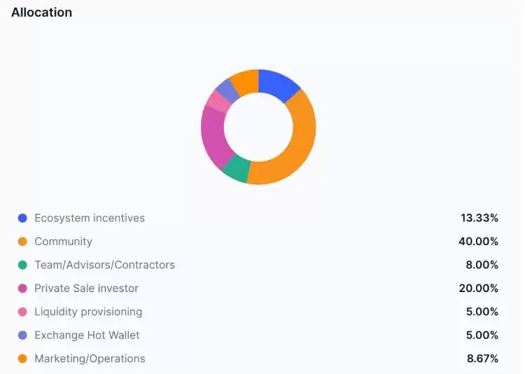 DarkStar(DARK币)是什么?DARK团队背景,代币经济与空投领取指南