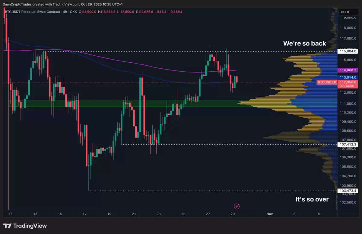 标普500指数创历史新高而比特币（BTC）价格回落至11.3万美元,美联储利率变动引发关注