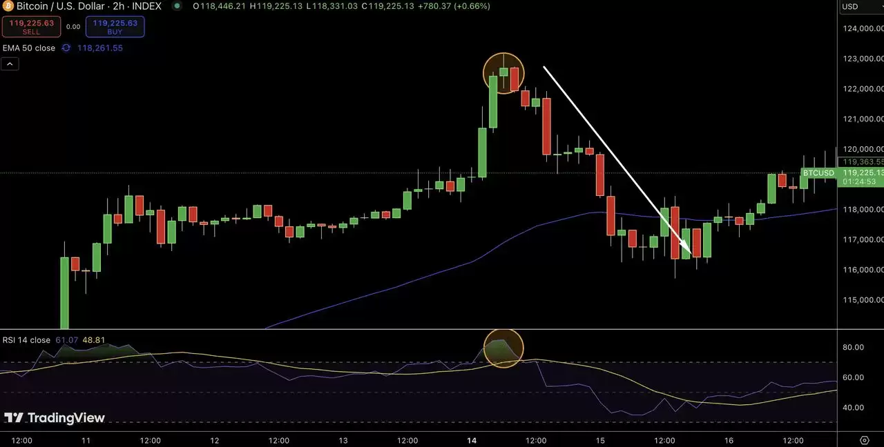 什么是晨星与暮星形态？一文解析如何在加密市场中交易看涨与看跌反转