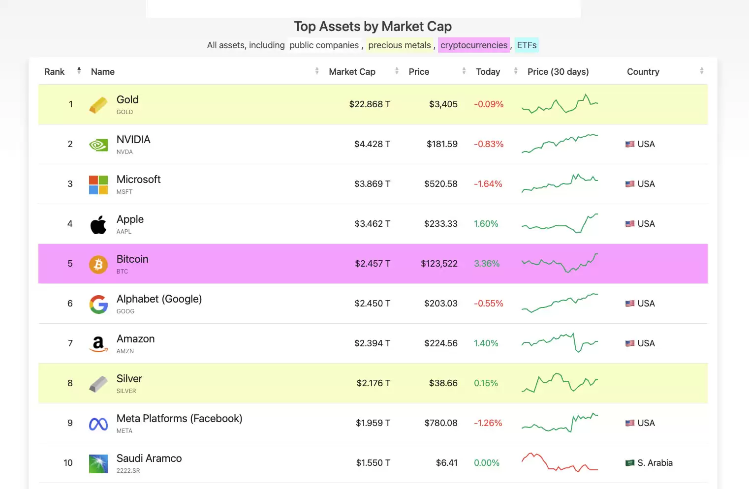 加密货币2000 年至 2025 年发生了什么？关键里程碑回顾