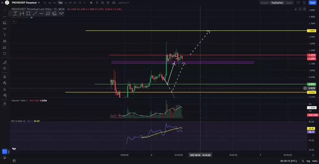 PROVE币是什么？怎么买？PROVE币空投、未来展望及价格预测