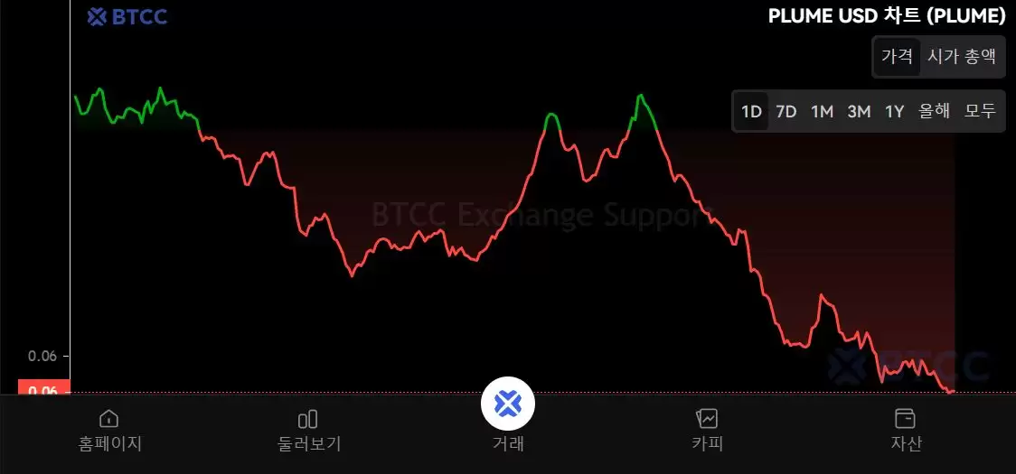 PLUME币是什么？怎么买？PLUME工作原理、代币经济学及未来展望