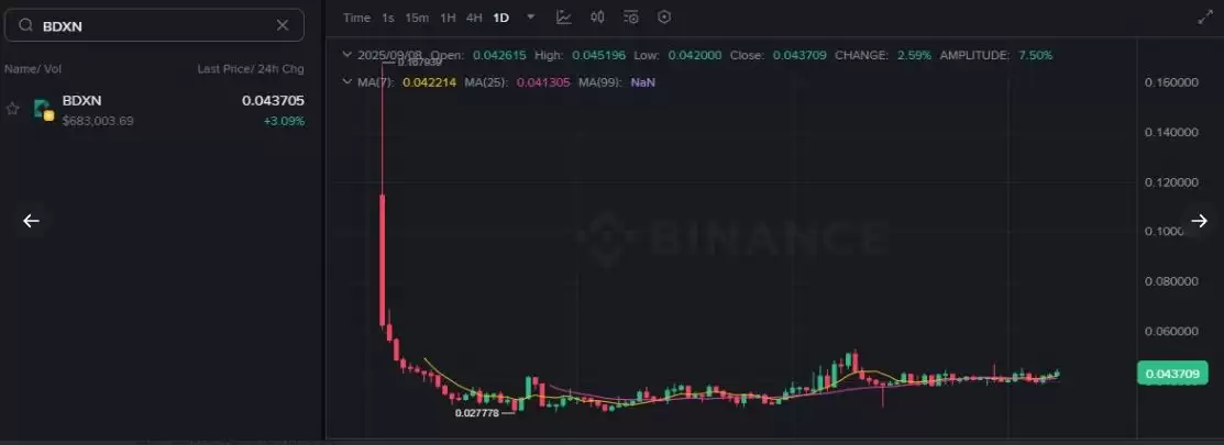 币安Alpha模式弊端