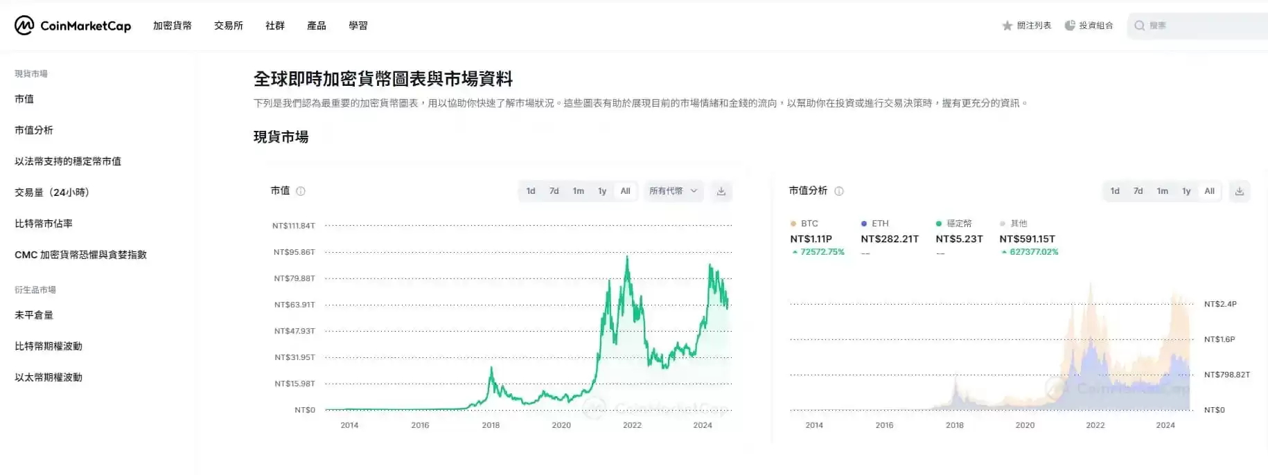 CoinMarketCap是什么？五大新手必会功能,轻松追踪加密货币