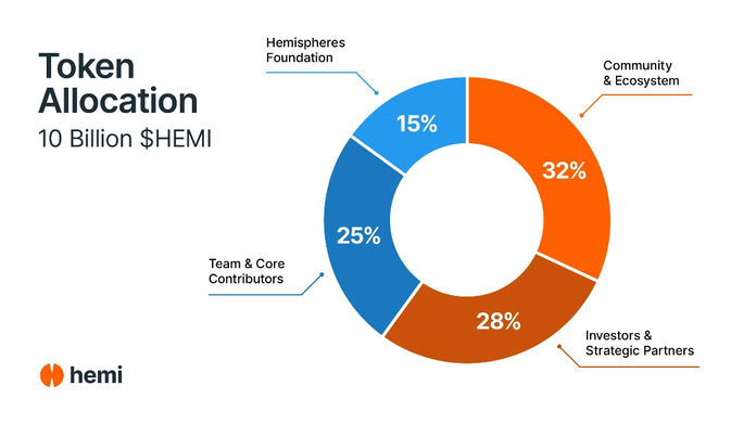 Hemi Network(HEMI)币详细介绍