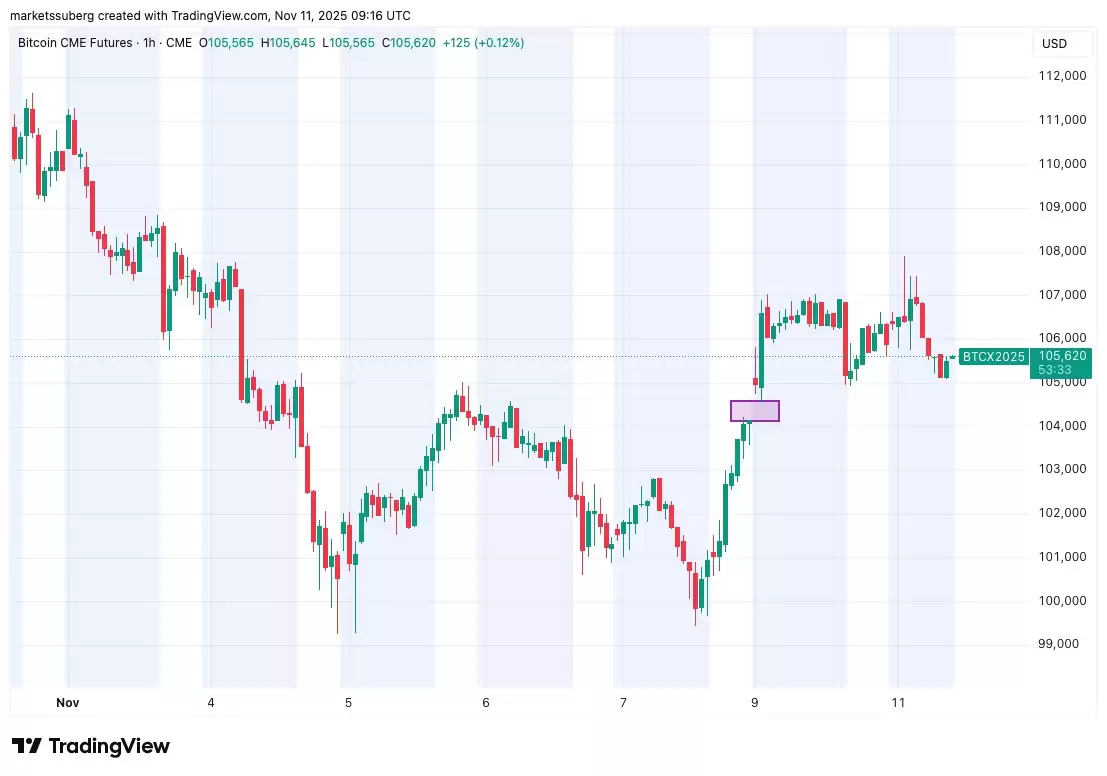 比特币遭遇关键10.7万阻力解读:接下来关注这些BTC价格支撑位