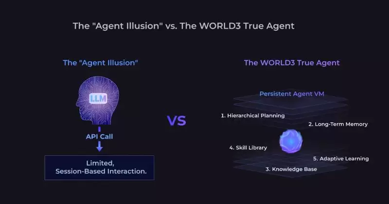 什么是WORLD3(WAI币)？它是如何运作的？WAI币运作原理及代币经济学概述