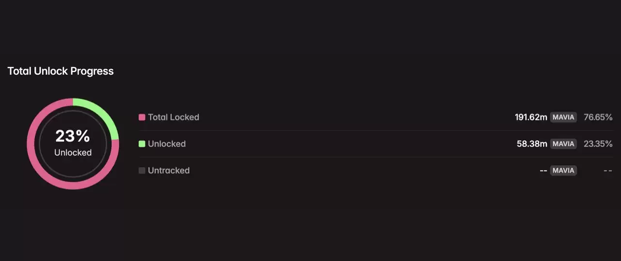 2025年8月代币解锁:29.9亿美元即将进入加密市场,一文介绍