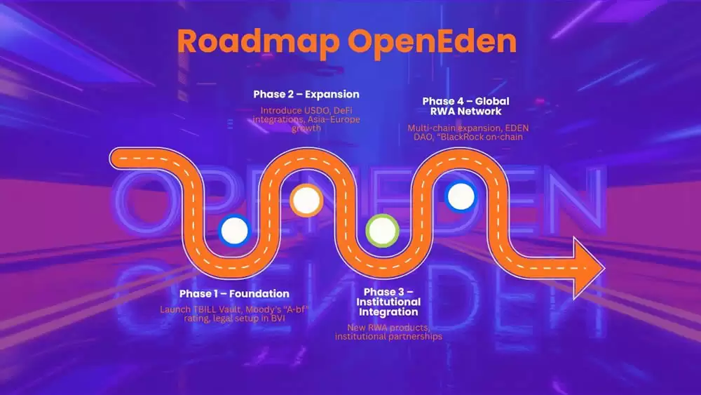 OpenEden(EDEN)币是什么？EDEN币如何购买及价格预测