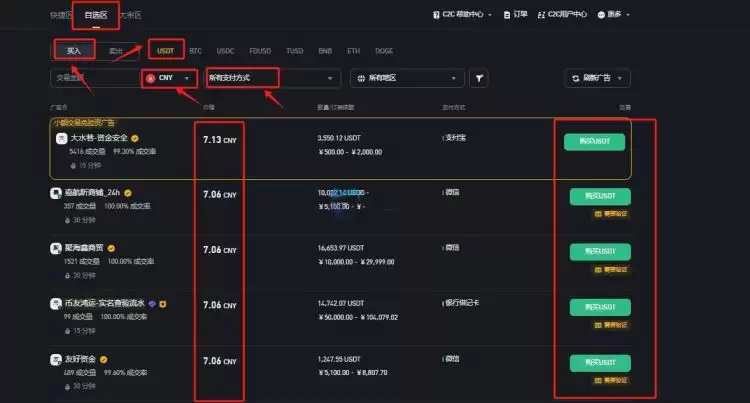 Test（TST）币是什么？TST代币经济学及未来前景
