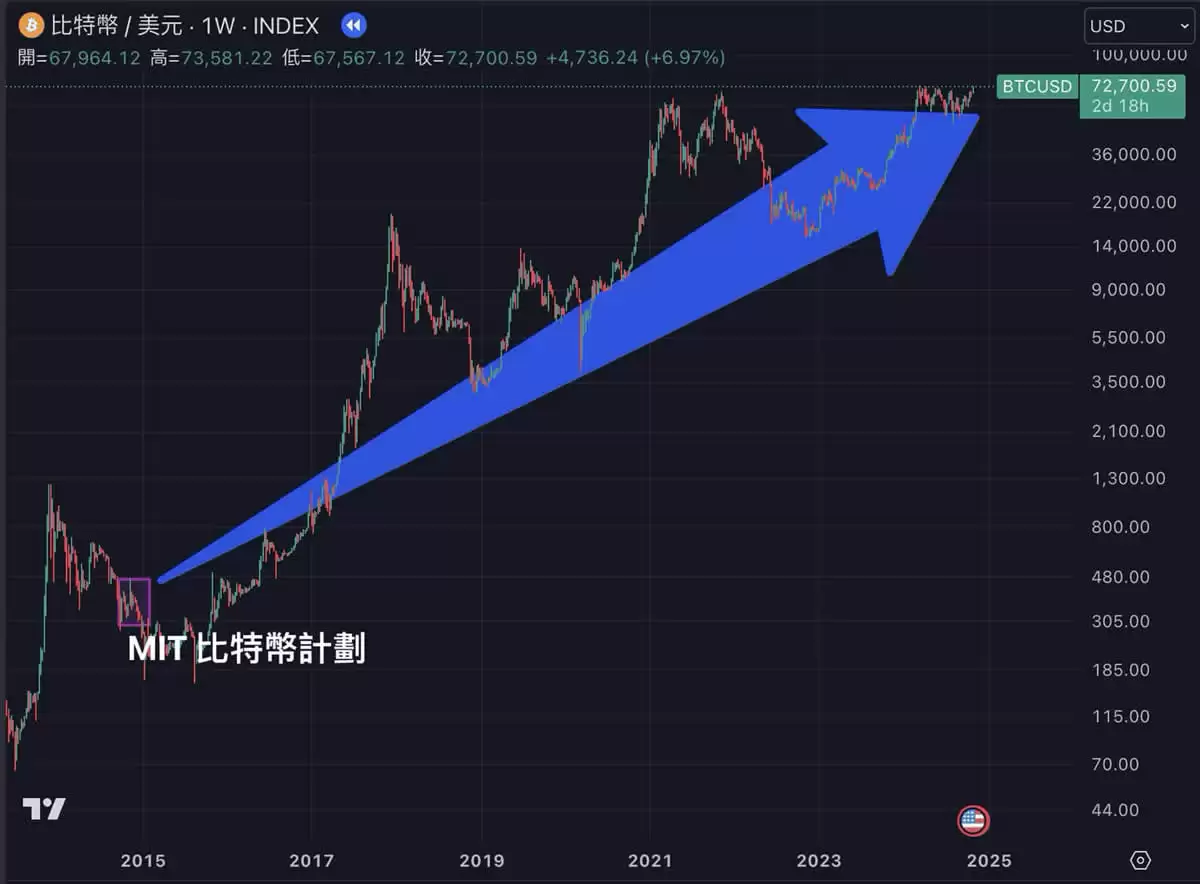 2025年加密货币入门攻略,搞懂八大重点教你如何用虚拟货币赚钱