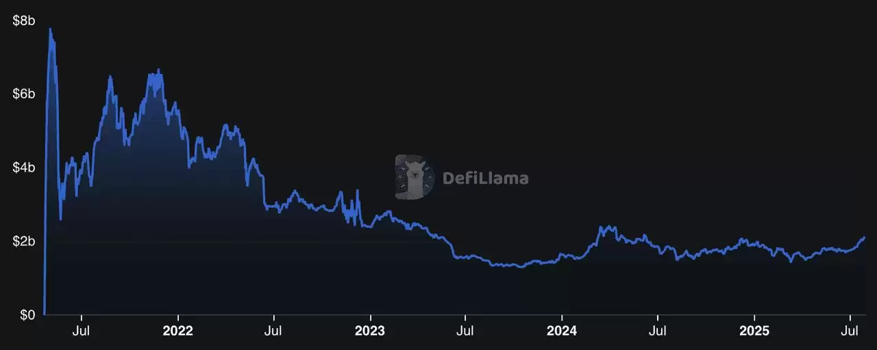 2025年Base生态系统中的顶级去中心化交易所（DEX）是什么？一文介绍
