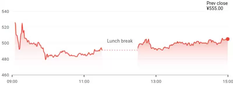 日本比特币储备热潮升温，AI公司目标锁定3,000枚BTC