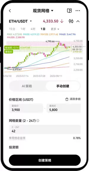 OKX网格交易策略（网格交易机器人）高级玩法：套利、出货、抄底、赚币等