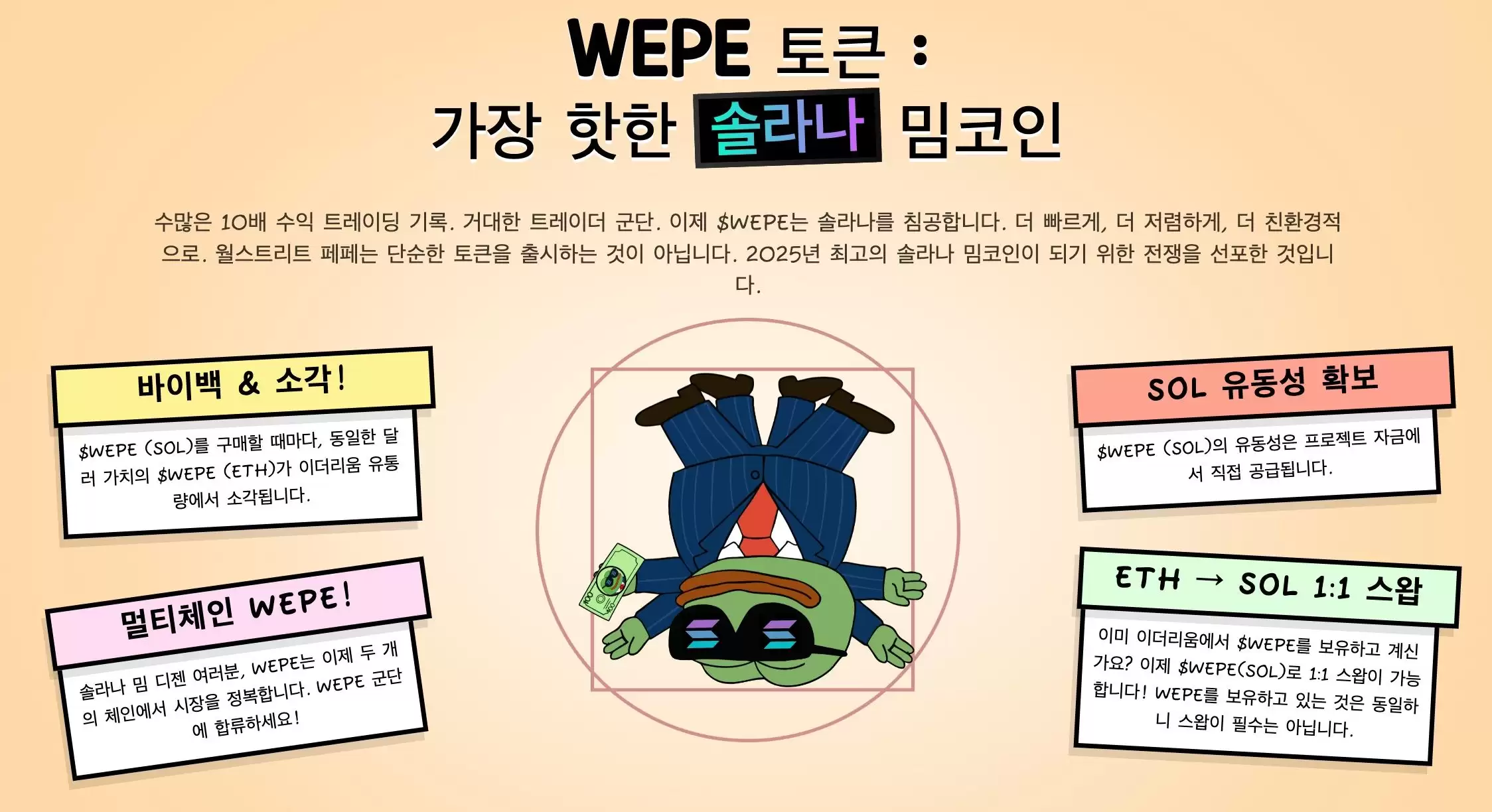 Solana代币展望:大规模清算中捍卫220美元,这是一个看涨信号吗？