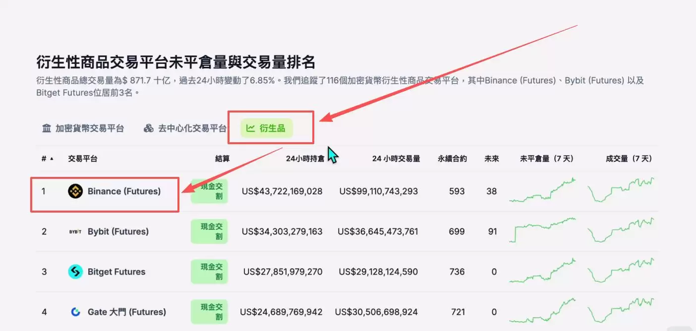 2025世界排名前十值得信赖的加密货币交易所有哪些？