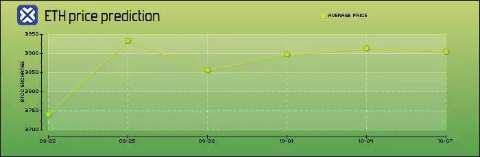 什么是Fetch.ai (FET)币？FET工作原理、代币经济学及价格预测