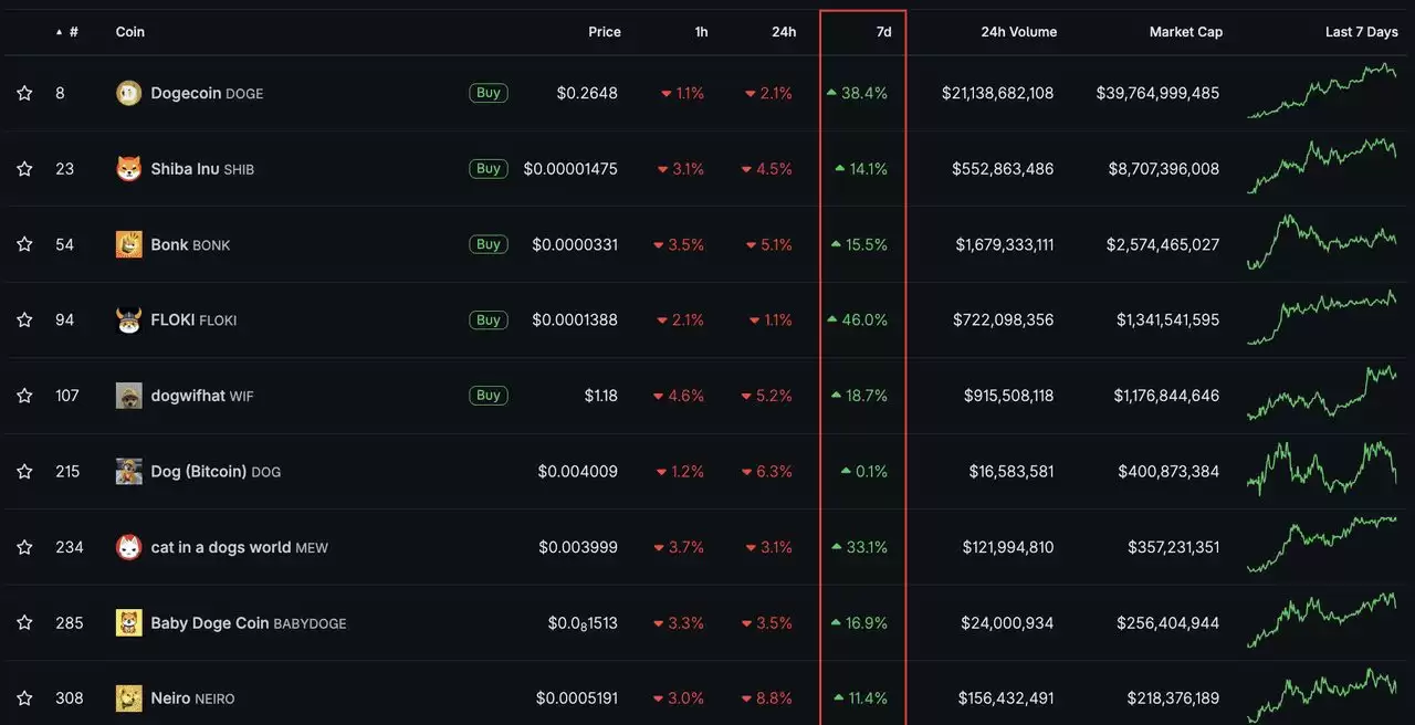 2025年值得关注的顶级狗狗主题Meme币有哪些？10大狗币汇总