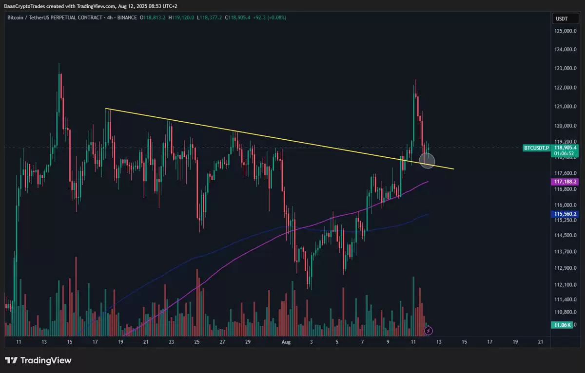 比特币（BTC）惊现
