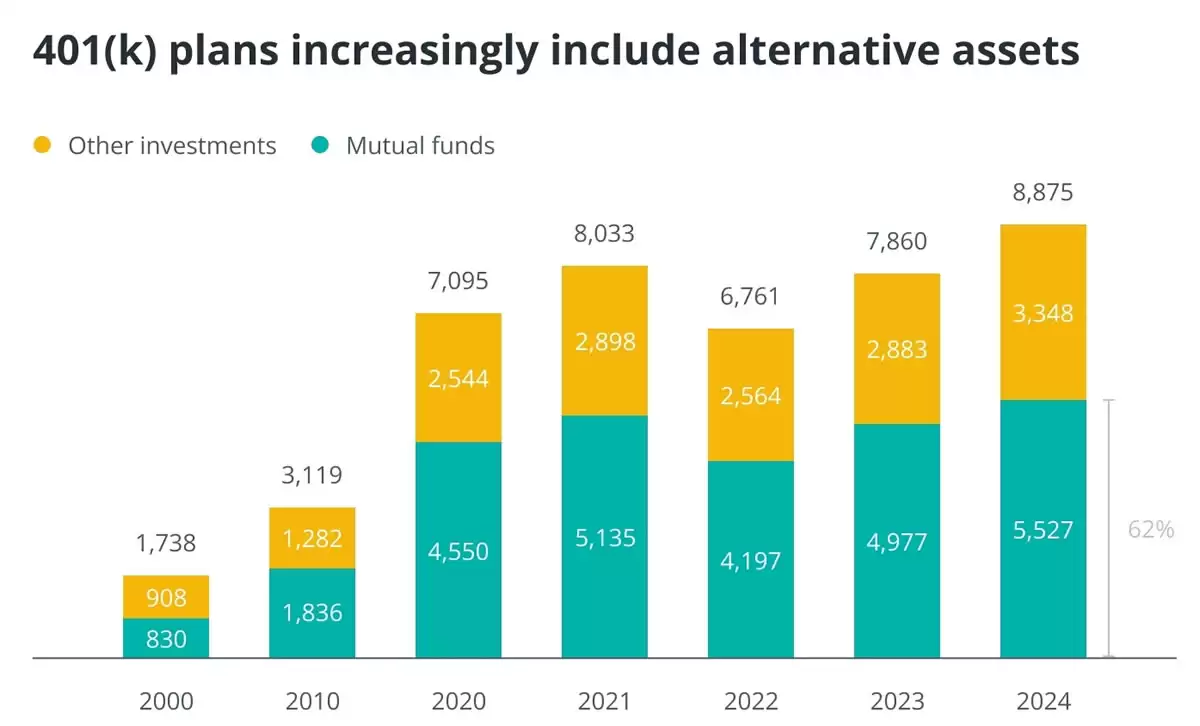 比特币(BTC)纳入401(k)计划,对投资者构成哪些风险？