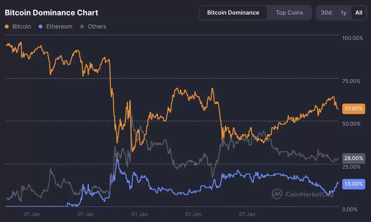 2025 年最佳加密货币硬件wallet：7 大硬件wallet全面评测与选购指南